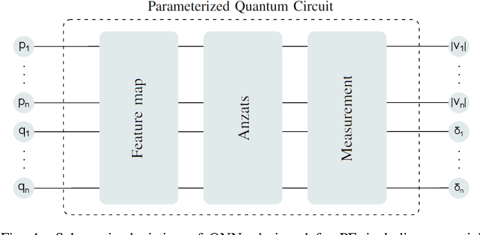 Quantum Binary Classification model with customised Ansatz